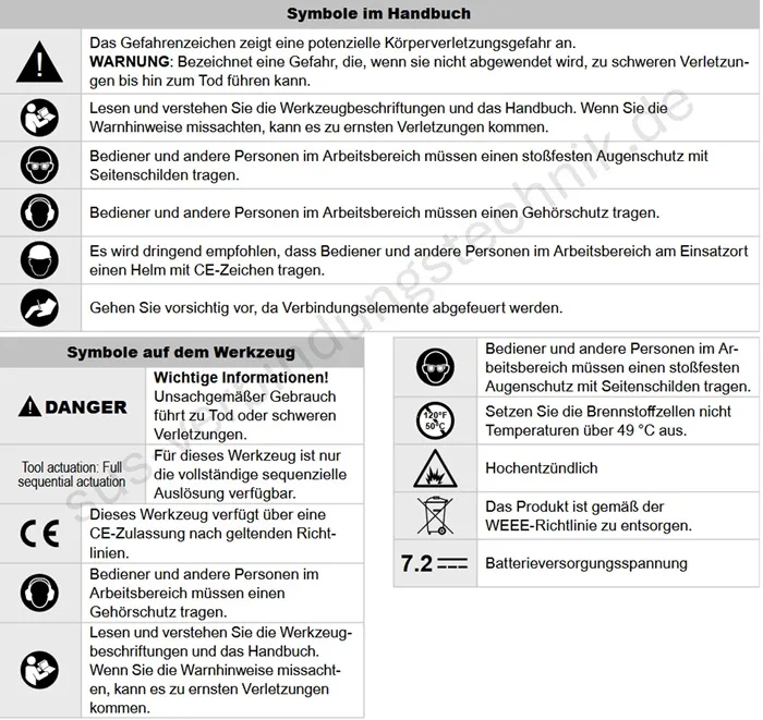 Sicherheitsinformationen